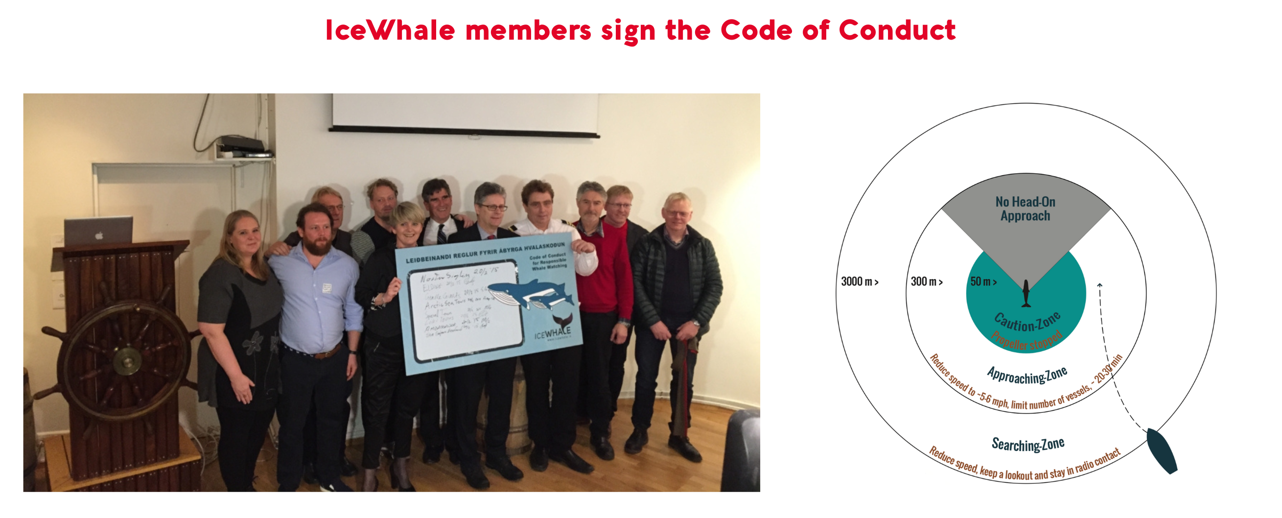 code of conduct signed