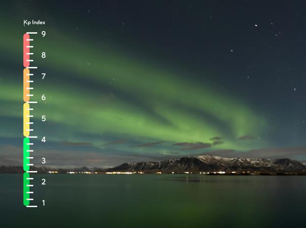 northern lights forecast, kp index